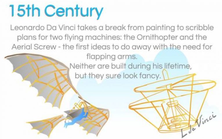 A Brief History Of Flight Timeline 11th Century To 18th Century