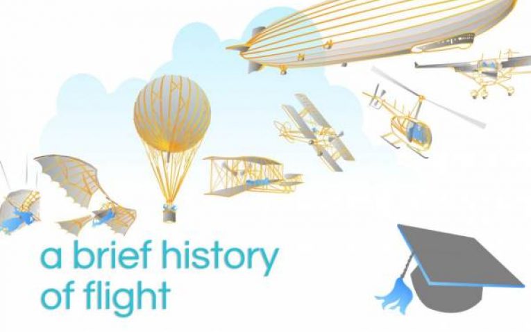 essay history of flight